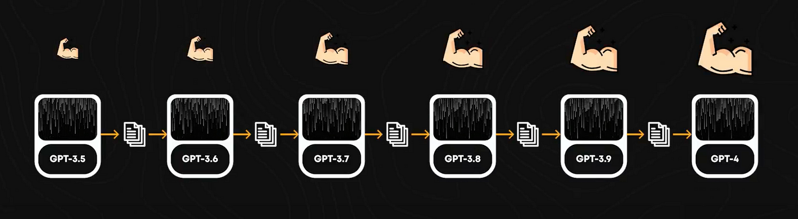 How Nvidia trained Nemotron