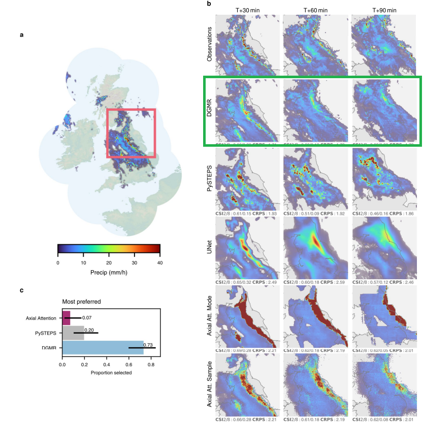 Visual example from DeepMind uses AI to Predict More Accurate Weather Forecasts