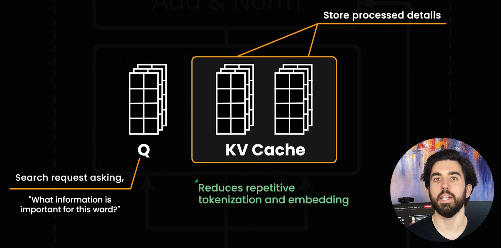 Visual example from How FlashMLA Cuts KV Cache Memory to 6.7%