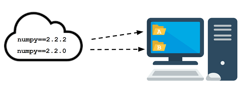 Visual example from Python Fundamentals + CS Concepts