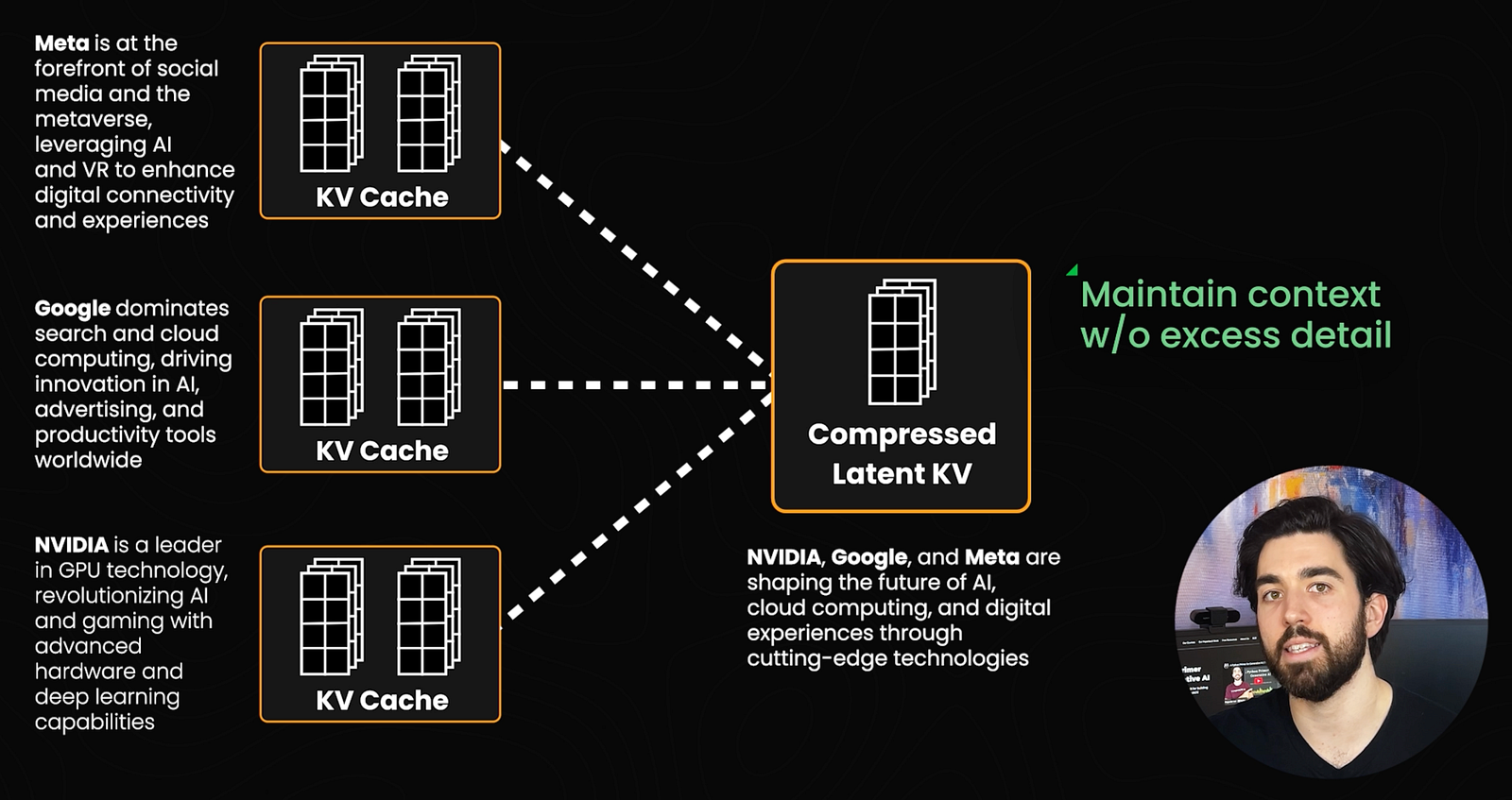 Visual example from How FlashMLA Cuts KV Cache Memory to 6.7%