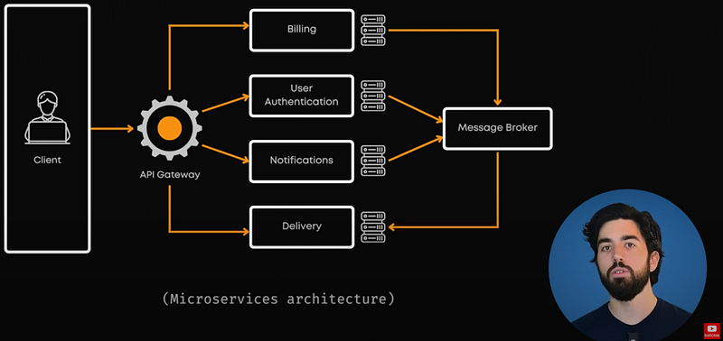 Visual example from Best Practices for Building and Deploying Scalable APIs in 2025