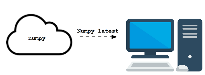 Visual example from Python Fundamentals + CS Concepts