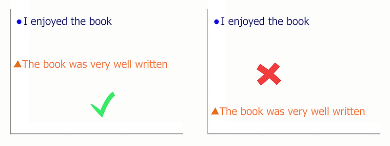 Visual example from How AI Understands Words