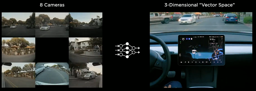 Visual example from Tesla's Autopilot Explained! Tesla AI Day in 10 Minutes