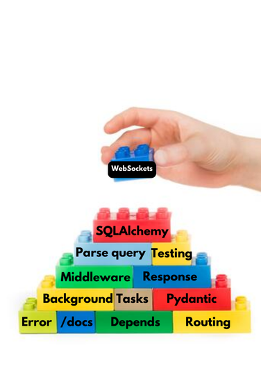 Visual example from Python Fundamentals + CS Concepts