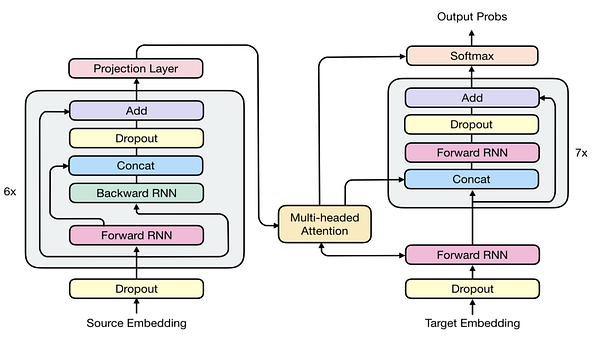 Visual example from An AI that Automatically Summarizes your Documents
