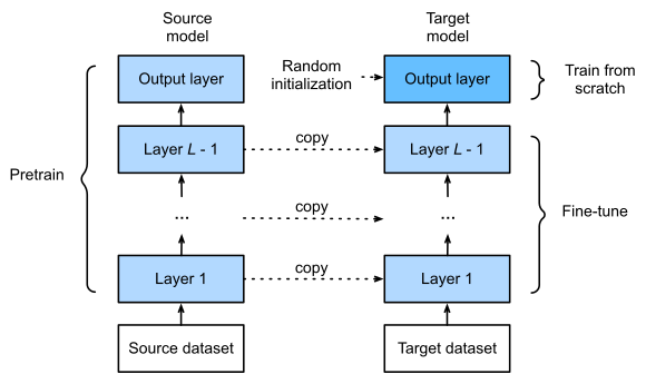 Visual example from OpenAI's New Code Generator: GitHub Copilot (and Codex)