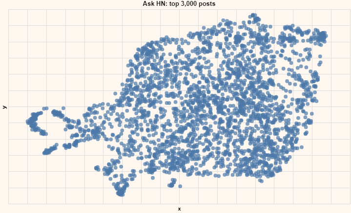 Visual example from How AI Understands Words