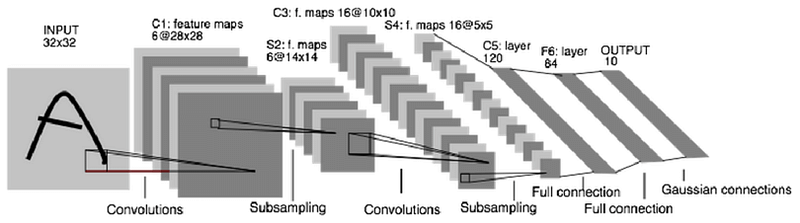 Visual example from What is the state of AI in computer vision?