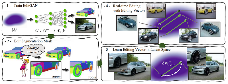 Visual example from NVIDIA EditGAN: Image Editing with Full Control From Sketches