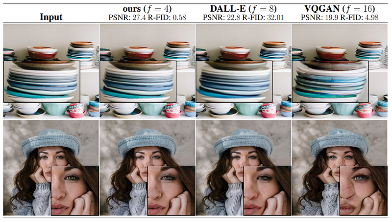Visual example from How Stable Diffusion works? Latent Diffusion Models Explained