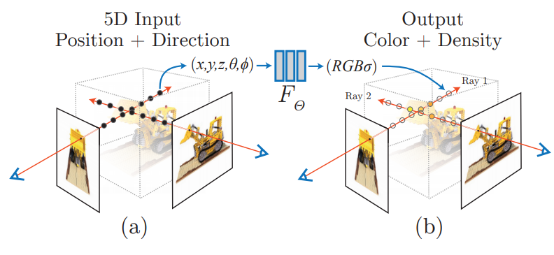 Visual example from NVIDIA Turns Photos into 3D Scenes in Milliseconds | Instant NeRF Explained