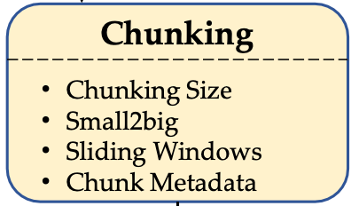 Visual example from Top RAG Techniques You Should Know (Wang et al., 2024)