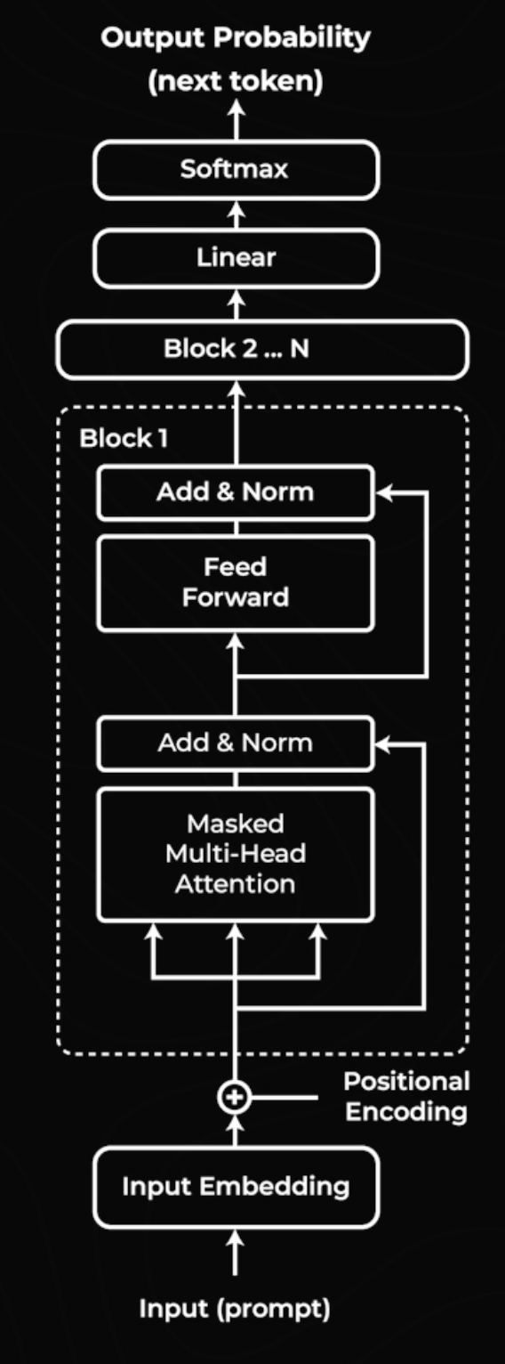 Visual example from How FlashMLA Cuts KV Cache Memory to 6.7%