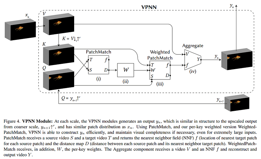Visual example from Generate Video Variations No dataset or deep learning required!