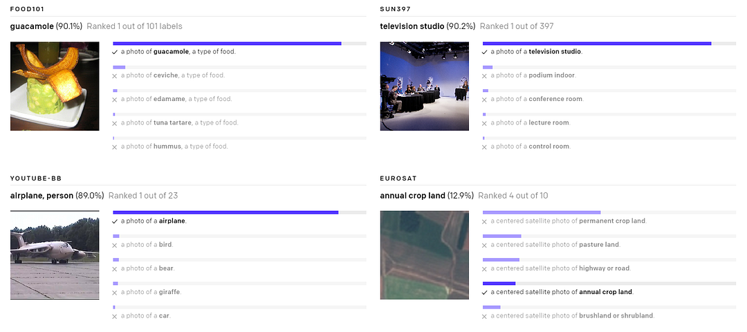 Visual example from OpenAI’s DALL·E: Text to Image Generation Explained