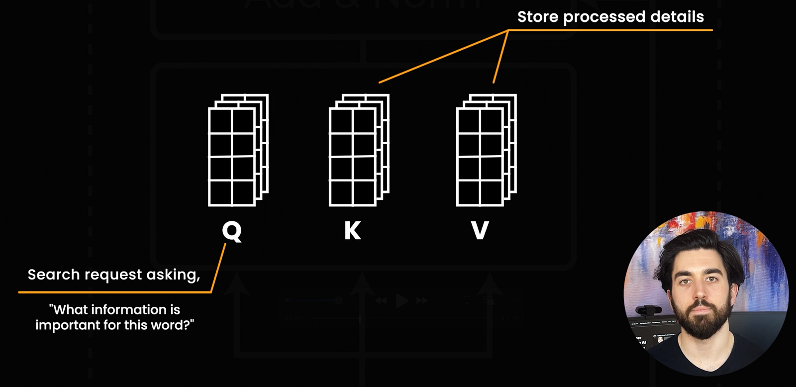 Visual example from How FlashMLA Cuts KV Cache Memory to 6.7%