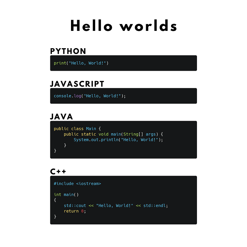 Visual example from The Era of "ChatGPT Programming"