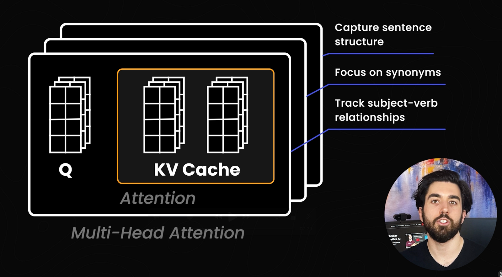 Visual example from How FlashMLA Cuts KV Cache Memory to 6.7%