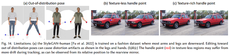 Visual example from Image Manipulation with Your Mouse! Drag Your Gan Explained