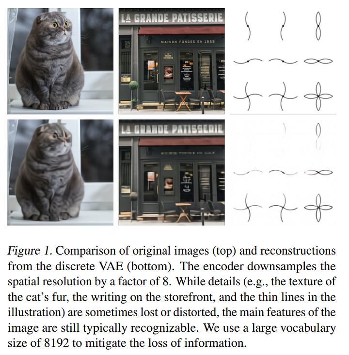 Visual example from OpenAI’s DALL·E: Text to Image Generation Explained
