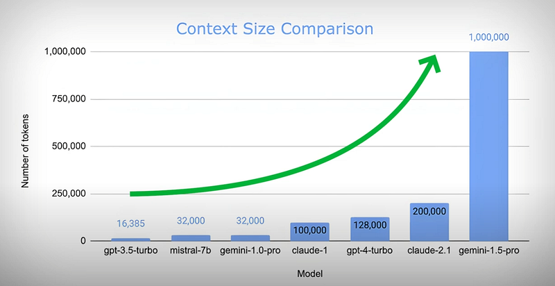 Visual example from CAG vs RAG: Which One is Right for You?