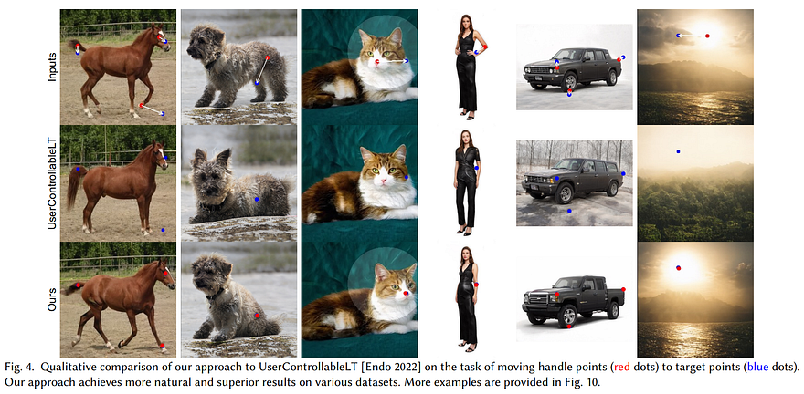 Visual example from Image Manipulation with Your Mouse! Drag Your Gan Explained