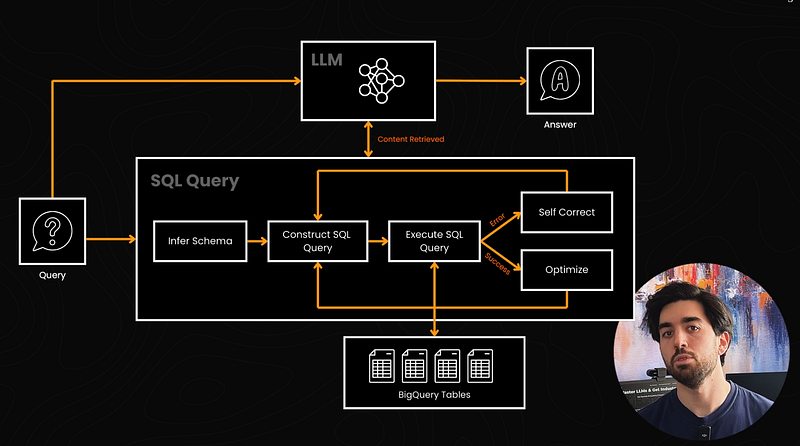 Visual example from Agents or Workflows?