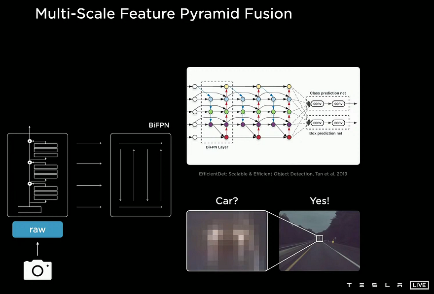 Visual example from Tesla's Autopilot Explained! Tesla AI Day in 10 Minutes