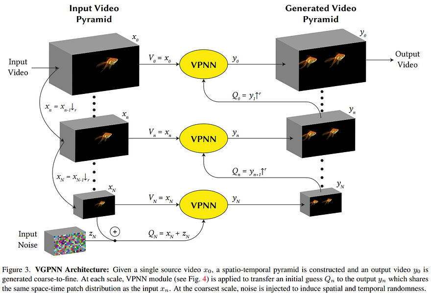 Visual example from Generate Video Variations No dataset or deep learning required!