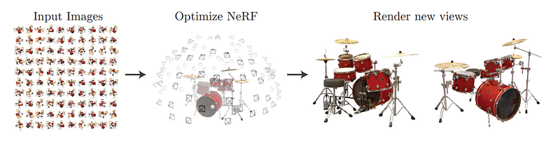 Visual example from NVIDIA Turns Photos into 3D Scenes in Milliseconds | Instant NeRF Explained