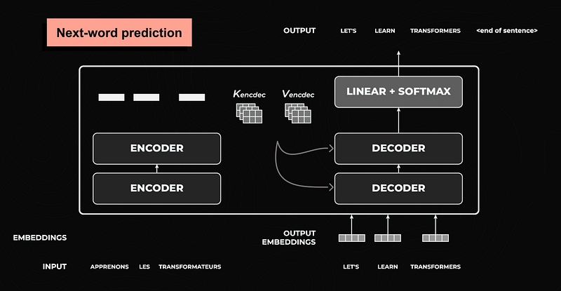 Visual example from Agents or Workflows?