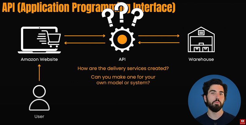 Visual example from Best Practices for Building and Deploying Scalable APIs in 2025