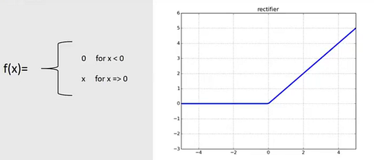Visual example from State of the Art Convolutional Neural Networks Explained DenseNet