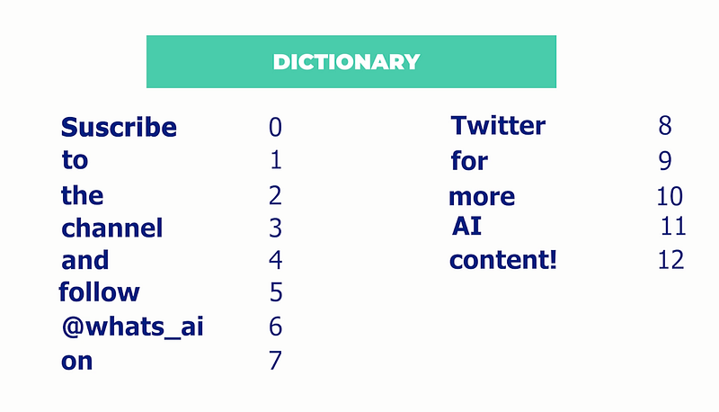 Visual example from How AI Understands Words