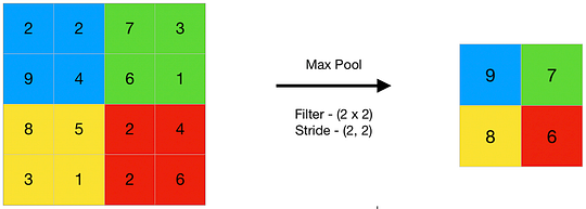 Visual example from State of the Art Convolutional Neural Networks Explained DenseNet