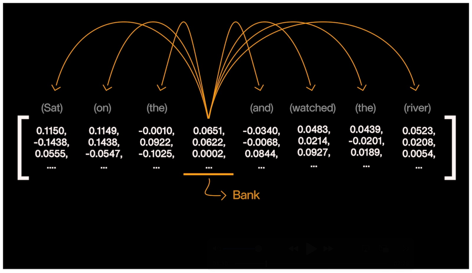 Visual example from How FlashMLA Cuts KV Cache Memory to 6.7%