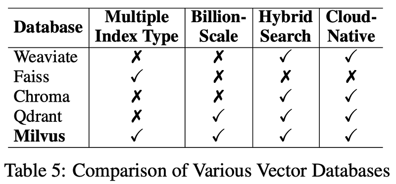 Visual example from Top RAG Techniques You Should Know (Wang et al., 2024)
