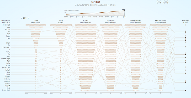 Visual example from OpenAI's New Code Generator: GitHub Copilot (and Codex)