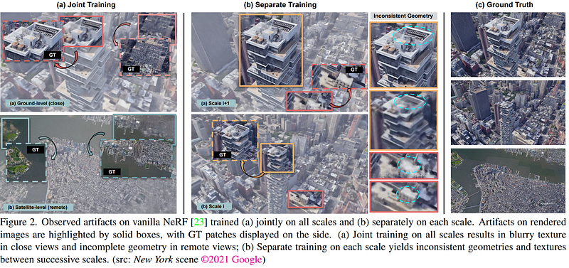 Visual example from CityNeRF: 3D Modelling at City Scale!