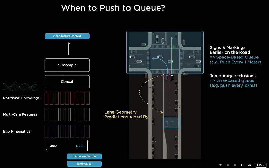 Visual example from Tesla's Autopilot Explained! Tesla AI Day in 10 Minutes