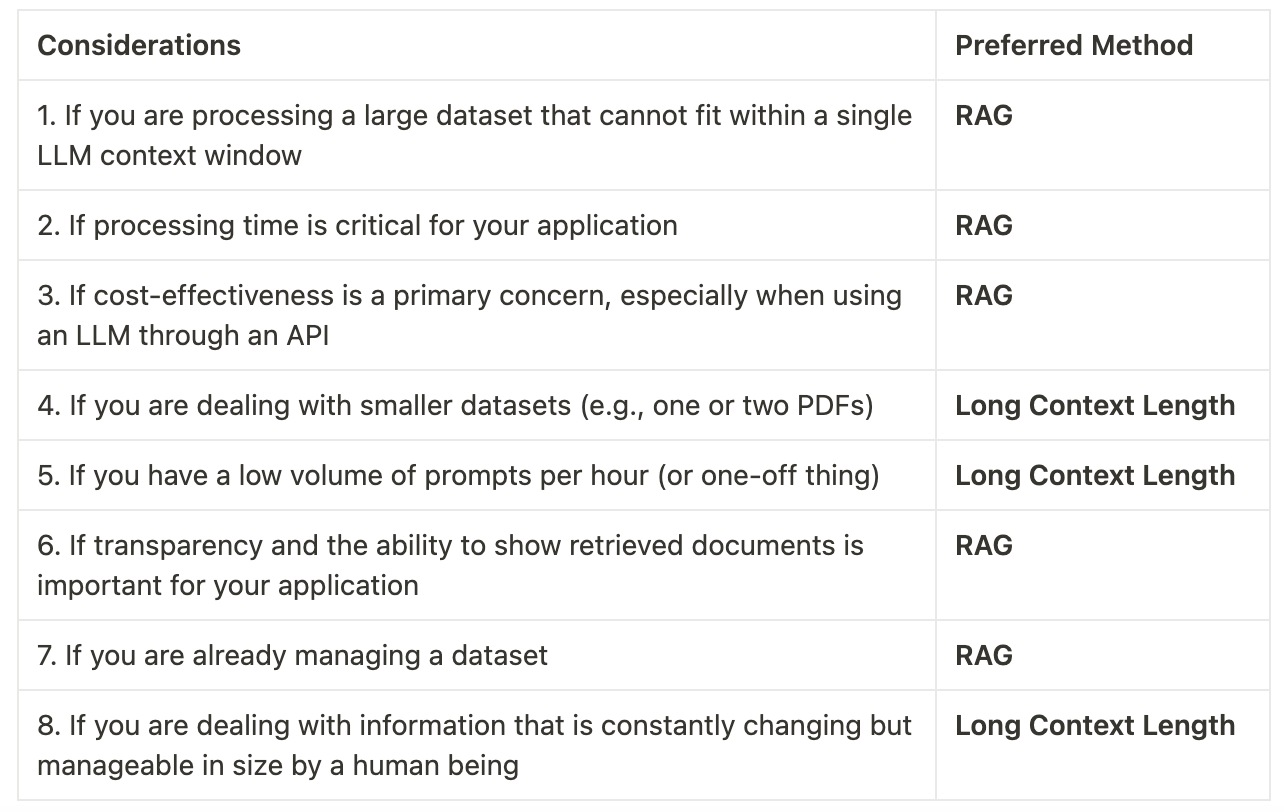 Visual example from Long Context Models Explained: Do We Still Need RAG?