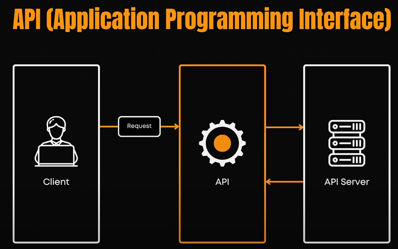 Visual example from Best Practices for Building and Deploying Scalable APIs in 2025