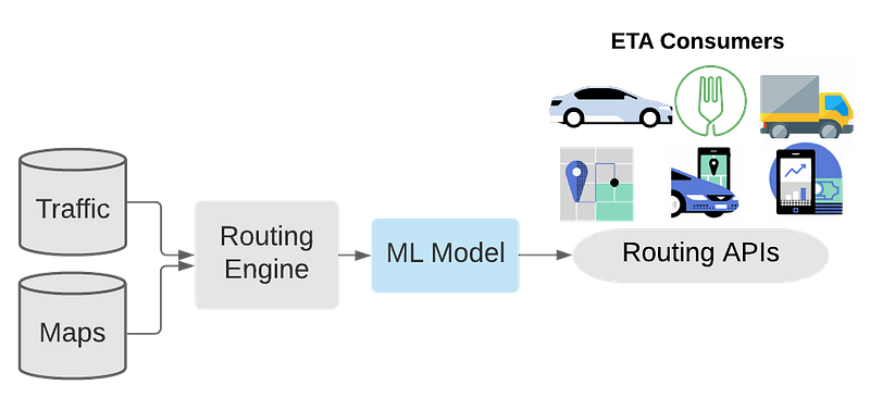 Visual example from How Uber uses AI to serve you better