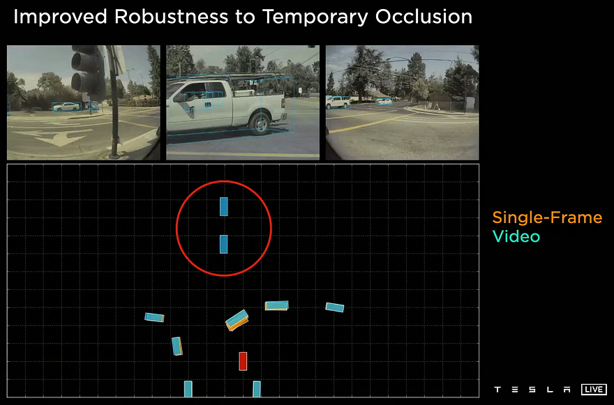 Visual example from Tesla's Autopilot Explained! Tesla AI Day in 10 Minutes