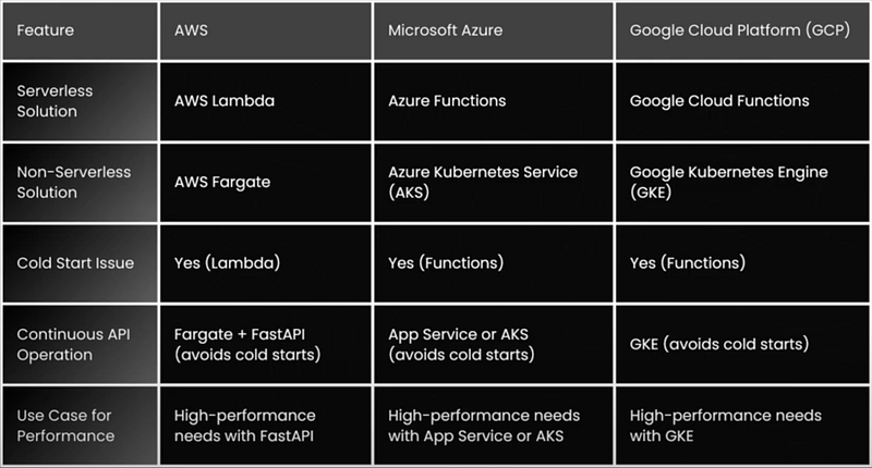 Visual example from Best Practices for Building and Deploying Scalable APIs in 2025