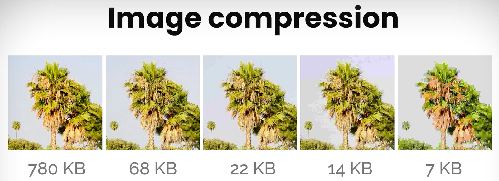 Visual example from How FlashMLA Cuts KV Cache Memory to 6.7%