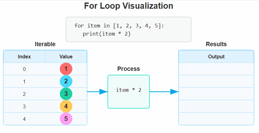 Visual example from Python Fundamentals + CS Concepts
