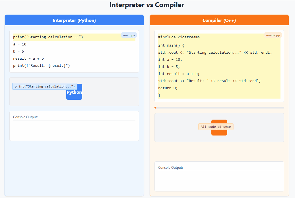 Visual example from Python Fundamentals + CS Concepts